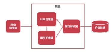淺談簡單爬蟲架構中的數據處理與存儲支持服務