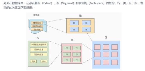 MySQL高級篇（五） InnoDB數據存儲結構與數據處理及存儲支持服務
