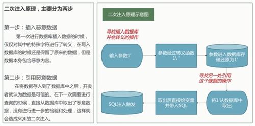 58 深入解析sql注入 堆疊注入 二次注入與sqlmap實(shí)戰(zhàn)技巧