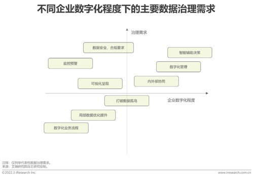 2022年中國(guó)面向人工智能的數(shù)據(jù)治理行業(yè)研究報(bào)告 數(shù)據(jù)處理與存儲(chǔ)支持服務(wù)深度解析
