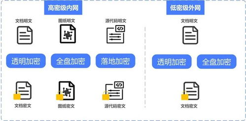 構(gòu)筑核心壁壘 半導(dǎo)體芯片研發(fā)行業(yè)的數(shù)據(jù)防泄密與智能數(shù)據(jù)處理存儲(chǔ)方案